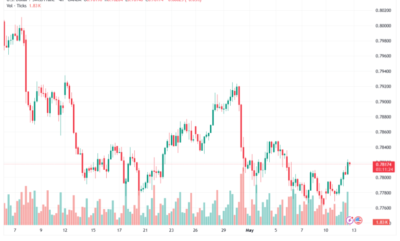 تحليل-USDCHF-13-05-2026