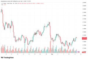 تحليل-USDCHF-14-05-2026