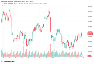 تحليل-USDCHF-15-05-2026