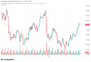 تحليل-USDCHF-18-05-2026