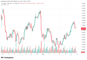 تحليل-USDCHF-19-05-2026