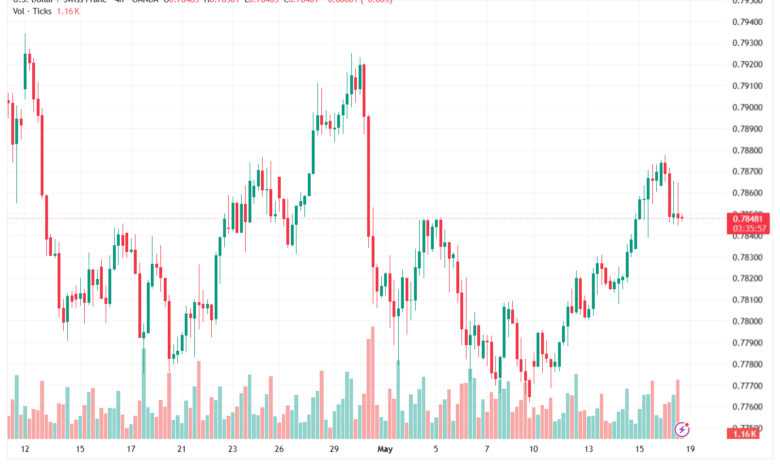 تحليل-USDCHF-19-05-2026
