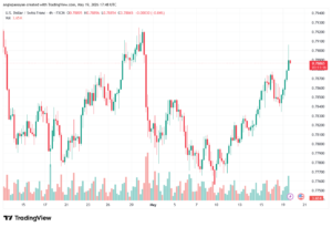تحليل-USDCHF-20-05-2026