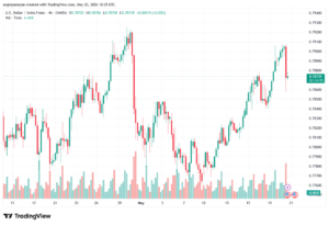تحليل-USDCHF-21-05-2026