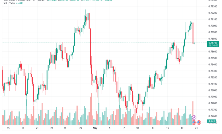 تحليل-USDCHF-21-05-2026