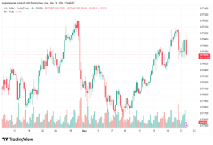 تحليل-USDCHF-22-05-2026
