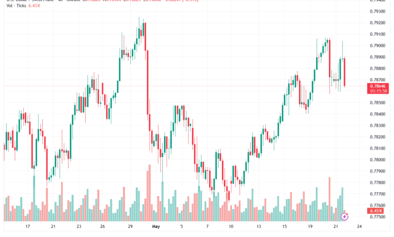 تحليل-USDCHF-22-05-2026