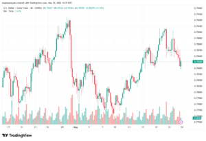 تحليل-USDCHF-25-05-2026