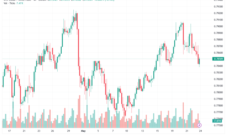 تحليل-USDCHF-25-05-2026
