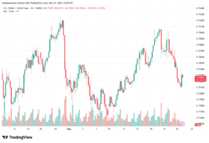 تحليل-USDCHF-26-05-2026