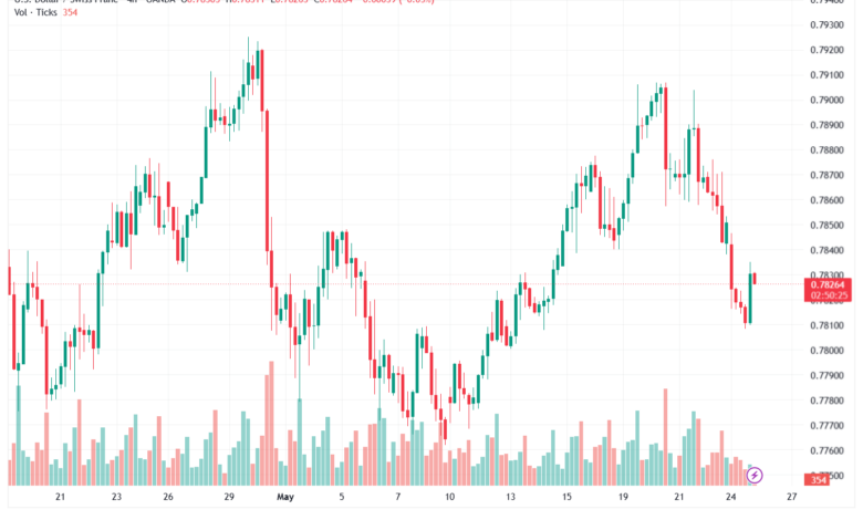 تحليل-USDCHF-26-05-2026