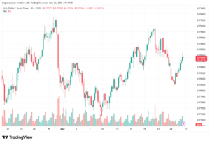 تحليل-USDCHF-27-05-2026
