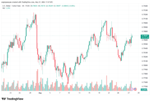 تحليل-USDCHF-28-05-2026