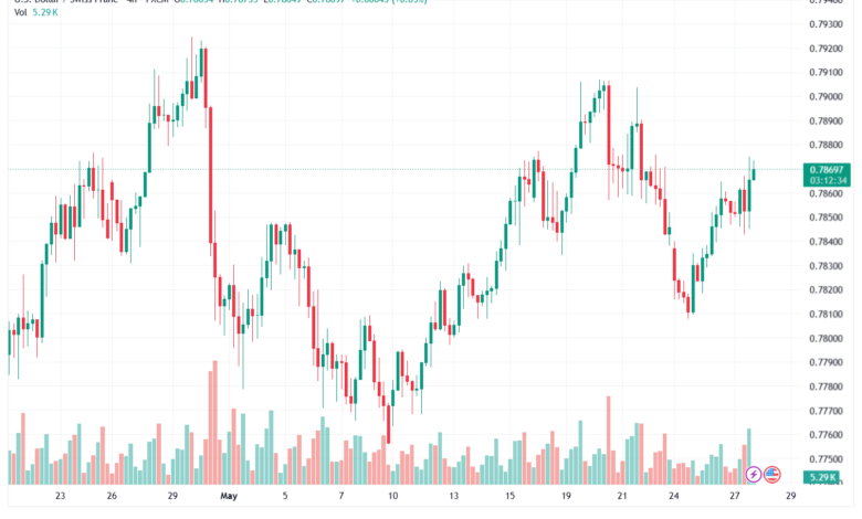 تحليل-USDCHF-28-05-2026