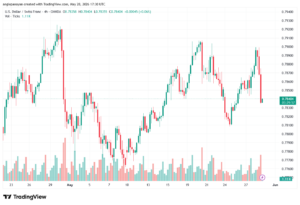 تحليل-USDCHF-29-05-2026