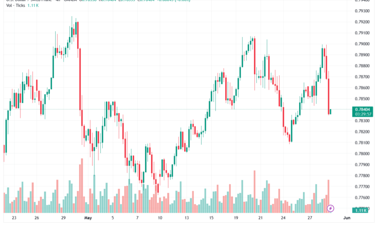 تحليل-USDCHF-29-05-2026