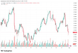 تحليل-USDCHF-01-06-2026
