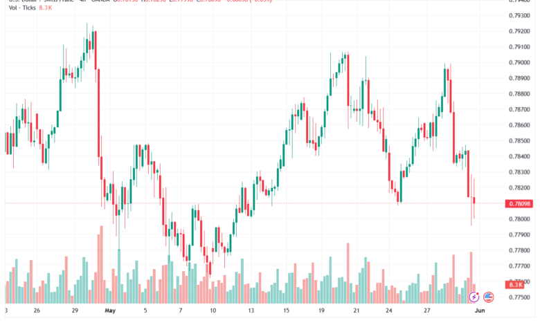 تحليل-USDCHF-01-06-2026
