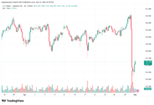 تحليل-USDJPY-01-05-2026