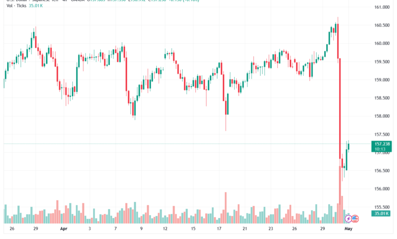 تحليل-USDJPY-01-05-2026