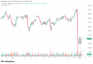 تحليل-USDJPY-04-05-2026