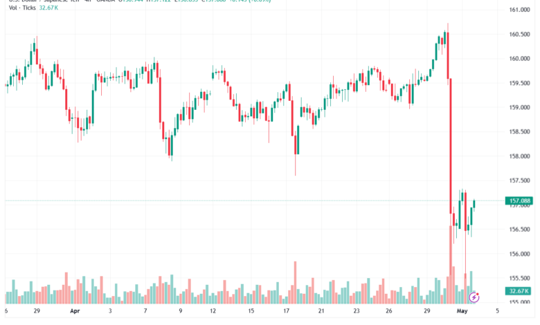 تحليل-USDJPY-04-05-2026