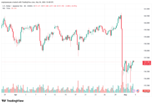 تحليل-USDJPY-05-05-2026