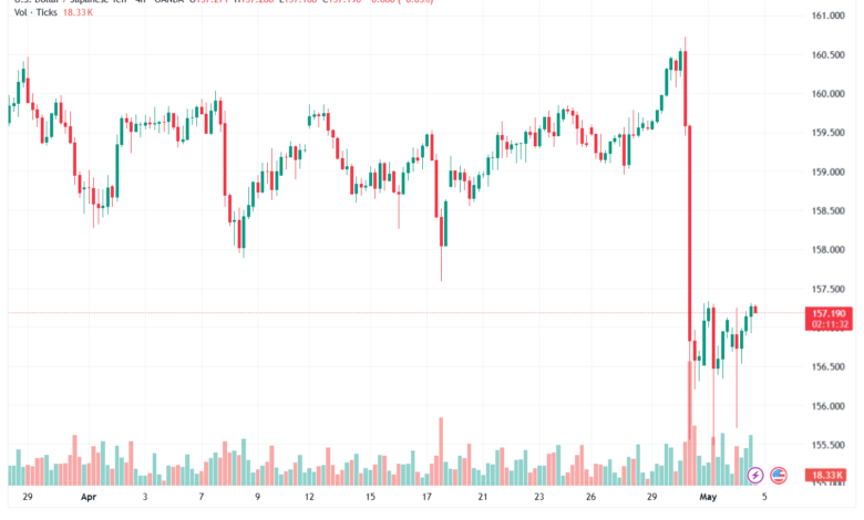 تحليل-USDJPY-05-05-2026