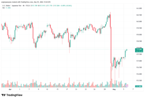 تحليل-USDJPY-06-05-2026