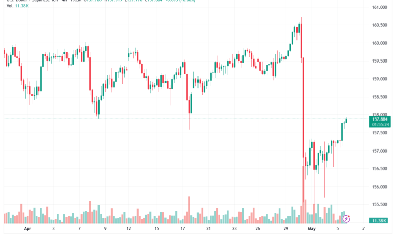 تحليل-USDJPY-06-05-2026