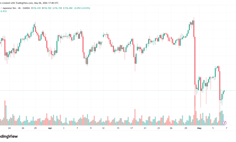 تحليل-USDJPY-07-05-2026