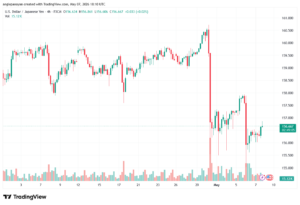 تحليل-USDJPY-08-05-2026
