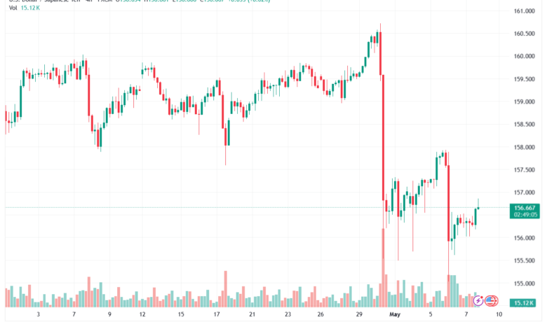 تحليل-USDJPY-08-05-2026