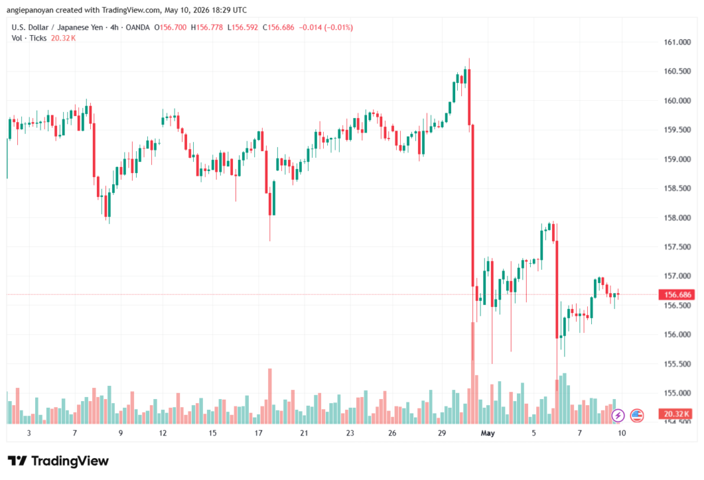 تحليل-USDJPY-11-05-2026