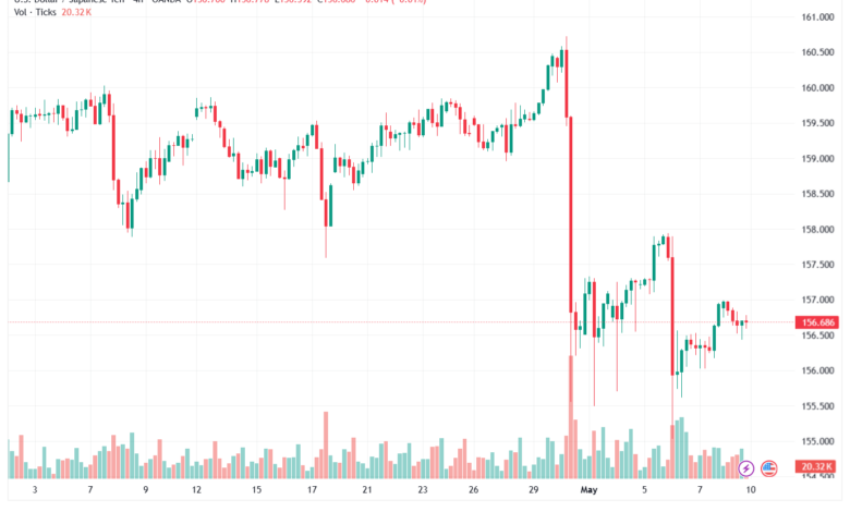 تحليل-USDJPY-11-05-2026