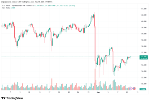 تحليل-USDJPY-12-05-2026