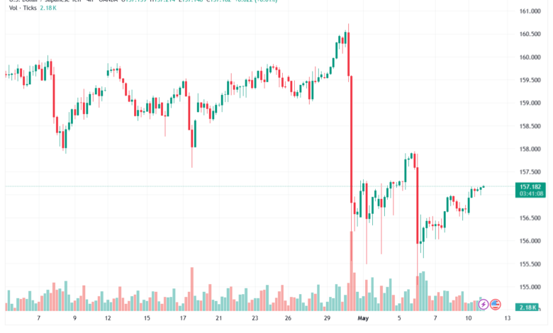 تحليل-USDJPY-12-05-2026