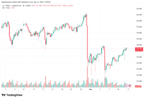 تحليل-USDJPY-13-05-2026