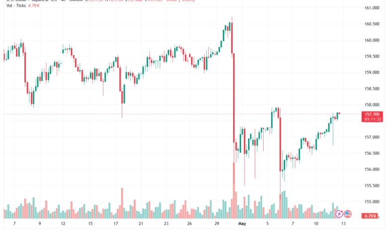 تحليل-USDJPY-13-05-2026