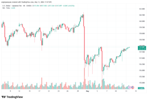 تحليل-USDJPY-14-05-2026