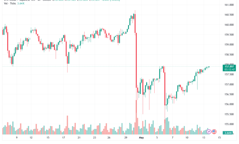 تحليل-USDJPY-14-05-2026