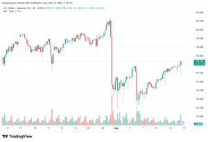 تحليل-USDJPY-15-05-2026