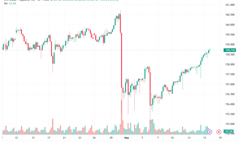 تحليل-USDJPY-18-05-2026