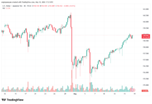 تحليل-USDJPY-19-05-2026