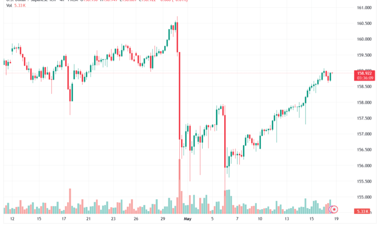 تحليل-USDJPY-19-05-2026