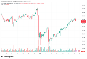 تحليل-USDJPY-20-05-2026