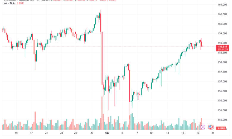 تحليل-USDJPY-20-05-2026