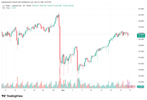 تحليل-USDJPY-21-05-2026