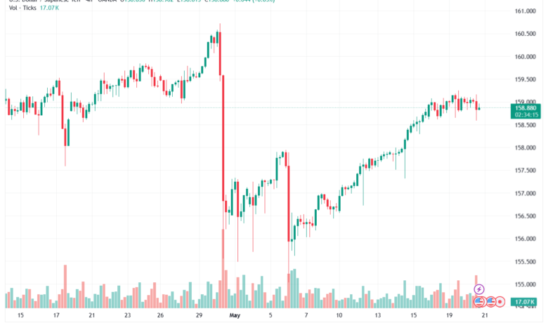 تحليل-USDJPY-21-05-2026
