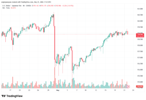 تحليل-USDJPY-22-05-2026